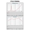 Pyle 6.5'' High Performance Mid-Bass Woofer PDMW6